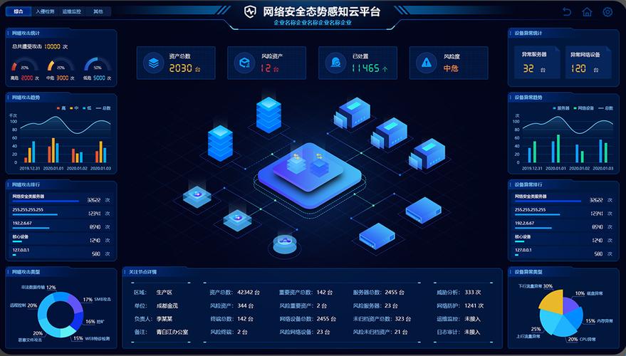 网络安全产品数据可视化设计指南